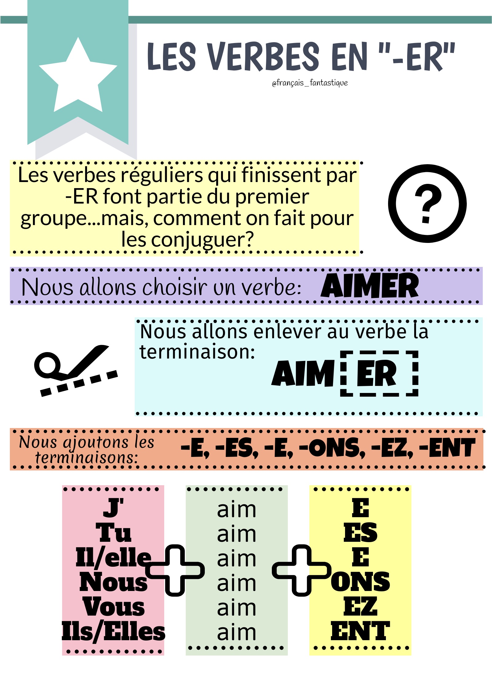 Grammaire Francais Fantastique